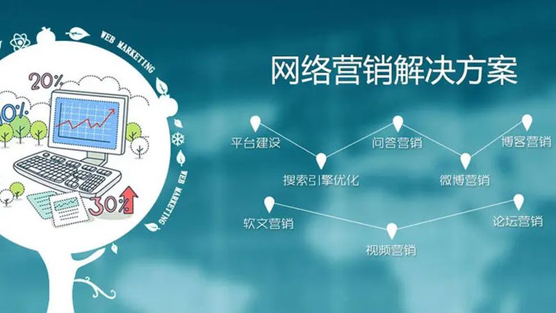 网络营销公司性价比高