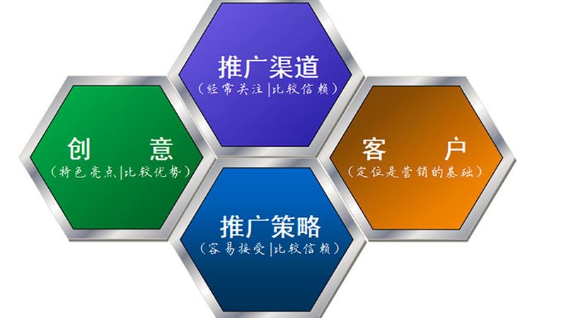 整站优化：揭秘提升网站转化率的关键步骤