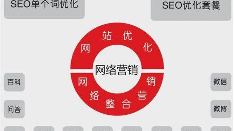 朋友圈广告定向设置：精准触达目标客户的关键步骤