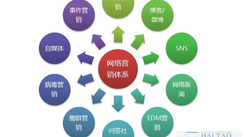朋友圈广告越投越亏？你可能忽略了这4个优化细节