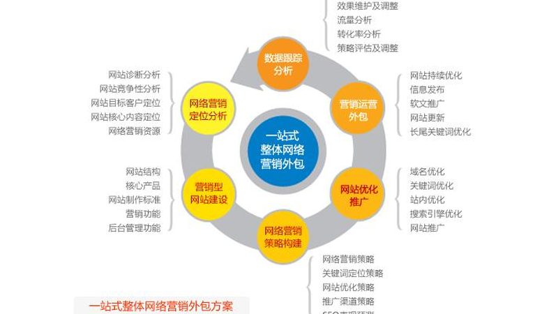网络营销代理公司排名：揭秘背后的决策逻辑